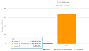 Ascenty integra categoria "Prata" do Programa Brasileiro GHG Protocol