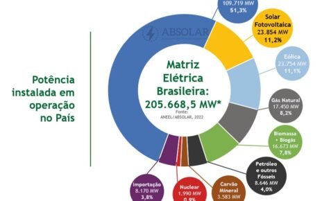 Consórcio ajuda na compra de equipamentos de energia limpa