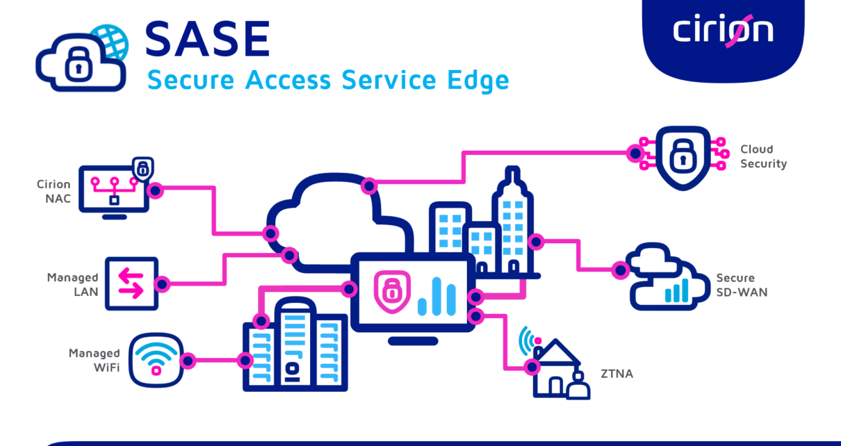 Cirion apresenta SASE: serviços de rede sempre protegidos