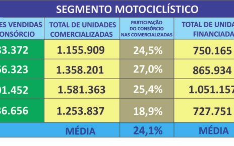 Trocar gastos com loterias por investimentos gera patrimônio