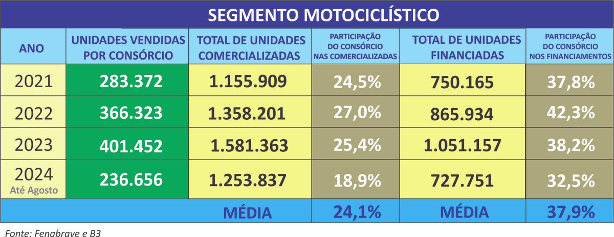 Trocar gastos com loterias por investimentos gera patrimônio