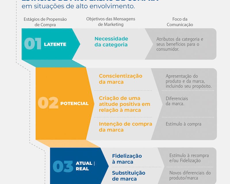 Pesquisa propõe otimização de investimentos em marketing