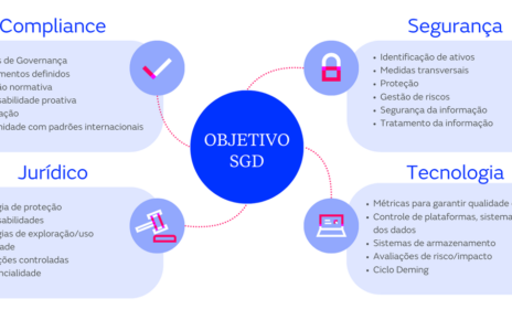 ClarkeModet lança sistema para reduzir riscos de intangíveis