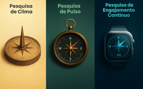 Modelos de pesquisa evoluem na gestão de pessoas