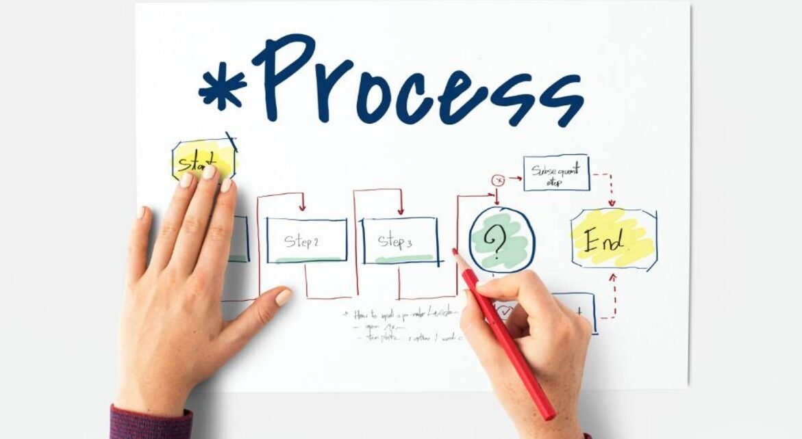 Processos eficientes aumentam a performance das empresas