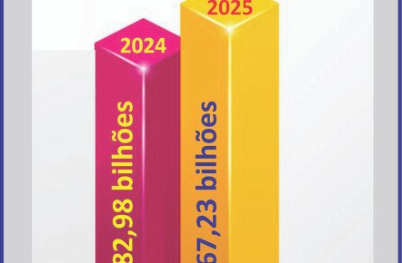 Consórcio: negócios atingem R$ 370 bi com aumento de adesões