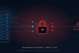 Ransomware avança 17,8% e mira o Brasil e toda a LATAM