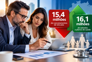 Planos de saúde somam 15,4 milhões de cancelamentos em 1 ano