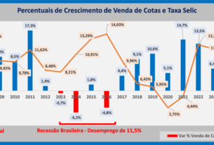 ABAC avalia possível desempenho dos consórcios em 2027
